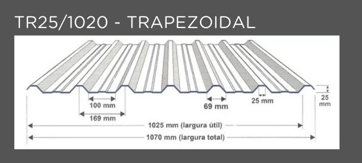 Clique para expandir modelo